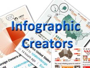 free infographic creator software