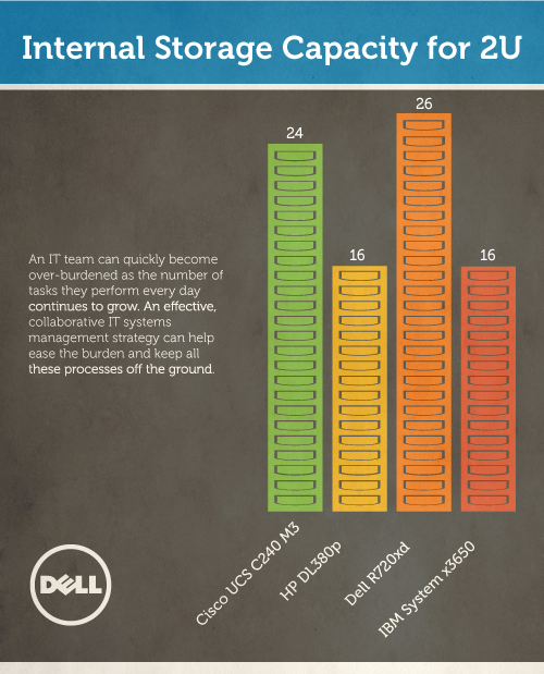 virtualization servers