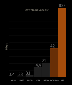 iphone-5-connectivity