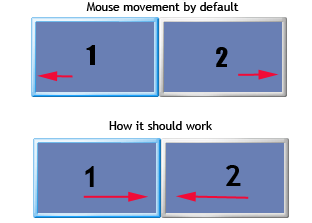 How to Change Mouse Direction on Dual Monitors  